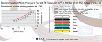 Recommended Work Pressure For All PE Tubes At 20º is 10 Bar